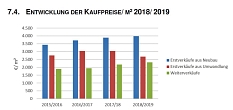 Auszug aus dem Immobilienbericht 2020. © Marburger Immobilienmarktbericht 2020, Gutachterausschusses für Immobilien für den Bereich der Stadt Marburg