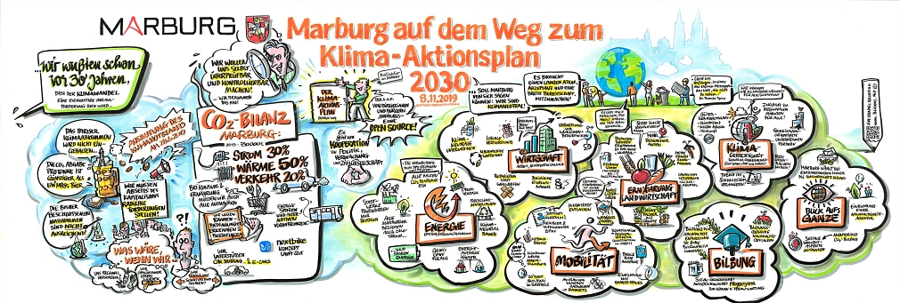 Graphic Recording der Auftaktveranstaltung zum Klima-Aktionsplan 2030 am 08.11.2019 Graphic Recording der Auftaktveranstaltung zum Klima-Aktionsplan 2030 am 08.11.2019 © Christoph Illigens