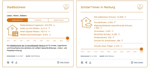 Screenshot des Dashboards.